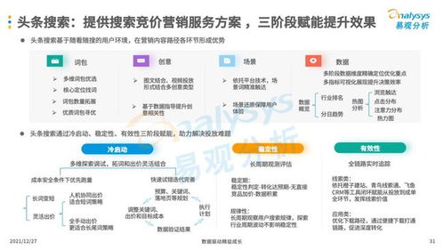 互聯網廣告營銷 現代企業不可或缺的核心競爭力